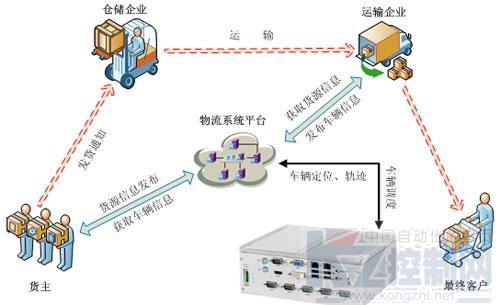 嵌入式密封產(chǎn)品 為物聯(lián)網(wǎng)發(fā)展與數(shù)字物流應(yīng)用注入新動力