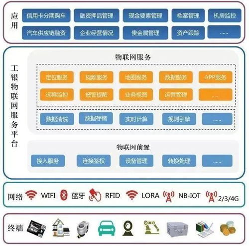 金融巨頭競相布局物聯網，開啟智能金融服務新篇章
