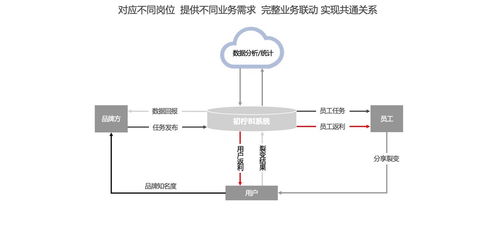 初檸科技 引領(lǐng)企業(yè)數(shù)智化轉(zhuǎn)型，打造全方位物聯(lián)網(wǎng)應(yīng)用服務(wù)