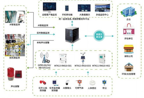 漫途科技王訓標 軟件、硬件、算法三位一體的物聯網基礎大數據快速搭建服務商