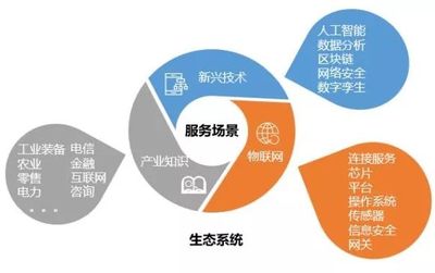 物聯網應用服務，離我們還有多遠？