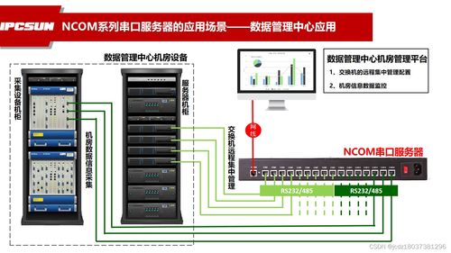 物聯網遠程控制 賦能千行百業的應用案例與服務新形態