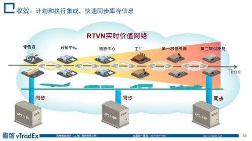 云時代下的企業級物流服務創新 物聯網應用服務的核心角色與未來展望