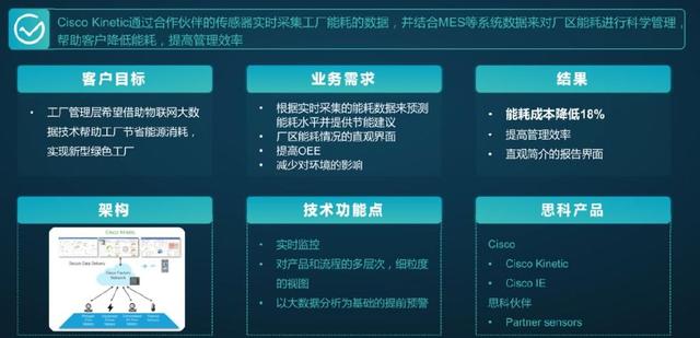 思科 一半標(biāo)準(zhǔn)化產(chǎn)品，一半個(gè)性化服務(wù)，構(gòu)筑物聯(lián)網(wǎng)解決方案的核心