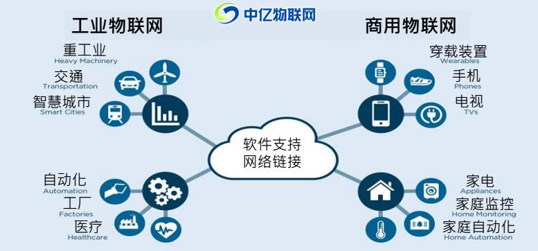 物聯(lián)網(wǎng)卡 智能工業(yè)時(shí)代的核心引擎