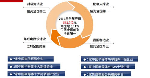 無錫物聯(lián)網(wǎng)產(chǎn)業(yè) 健康布局與蓬勃發(fā)展引領(lǐng)應(yīng)用服務(wù)新生態(tài)