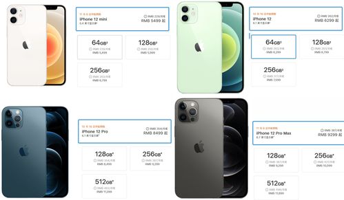 蘋果12系列兩極分化 標準版與Pro Max同期競技，誰主軟件體驗之巔？